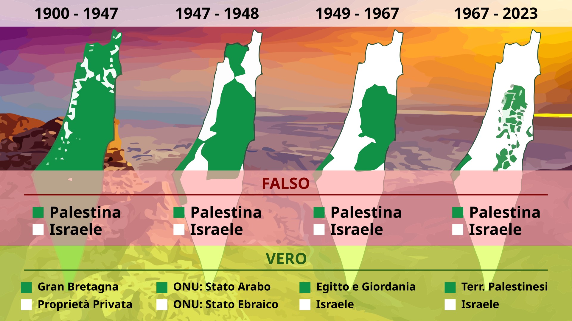 Israele e le Bugie sui Territori Occupati